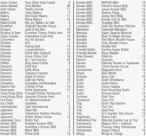 Convoy Street, Listings, Restaurants, Asian
